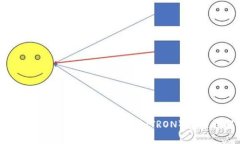 如何使用TP钱包兑换波场（TRON）教程详解