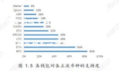   TP钱包如何支持跨链币安智能链交易？ /  guanj