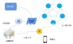 提示：该内容可能包含关于数字货币和相关交易