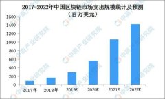 如何安全安装TP钱包：规避风险的全面指南