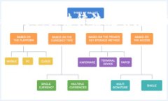 注意：在这里，我不会提供具体的金融交易或投