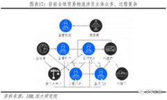 思考一个符合大众用户搜索需求并且的如何删除