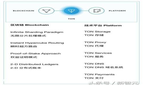 TP钱包中币种价格显示为0的原因及解决方案